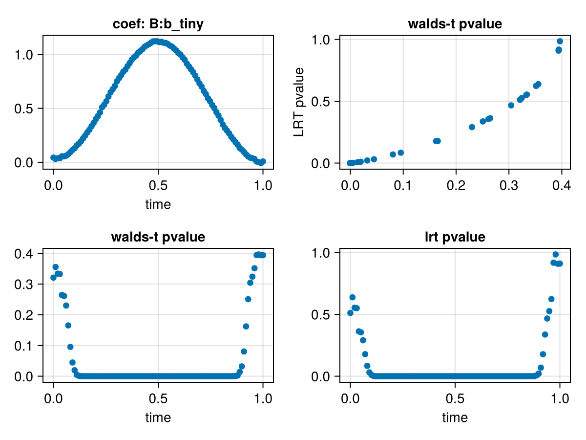 Example block output