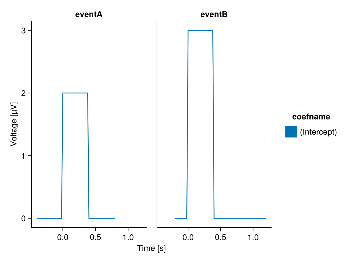 Example block output