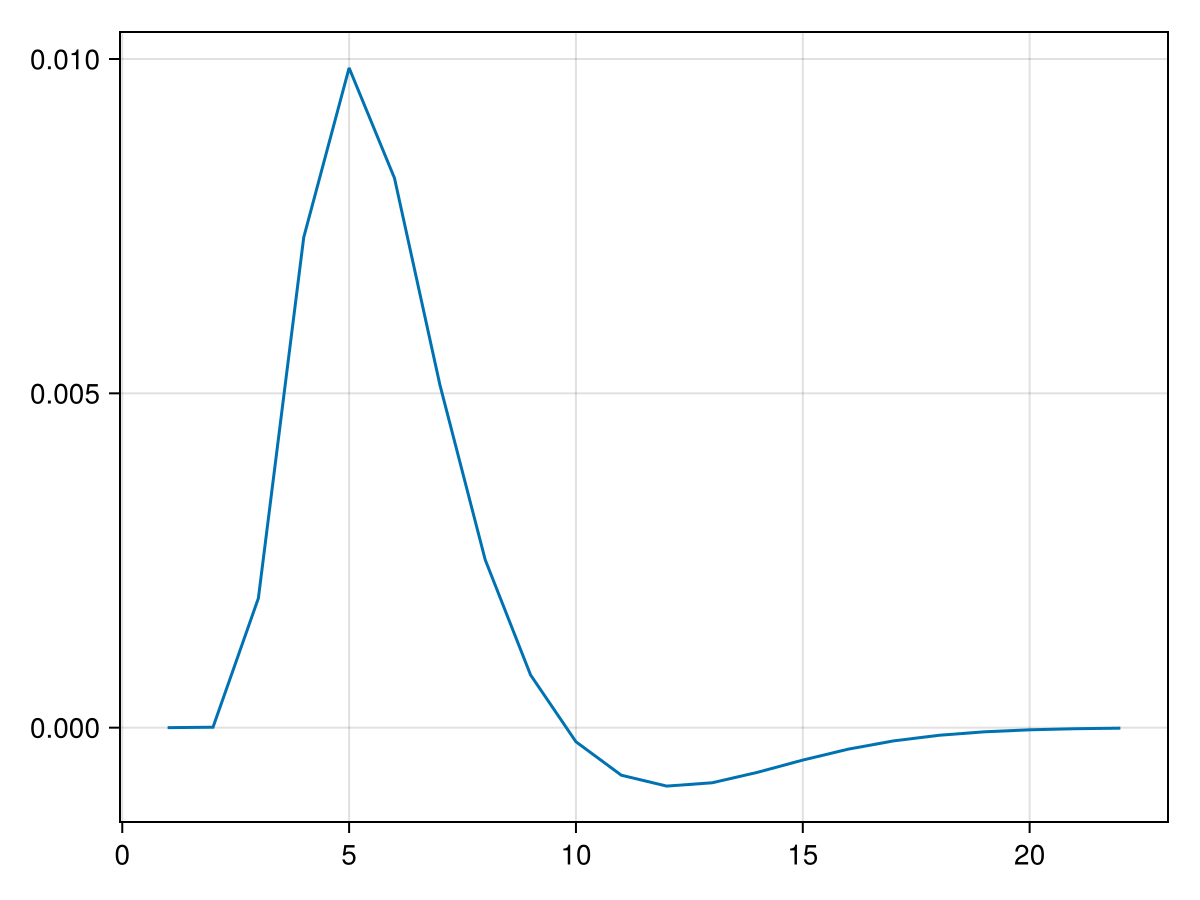 Example block output