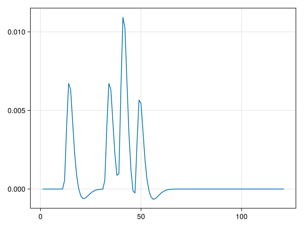 Example block output