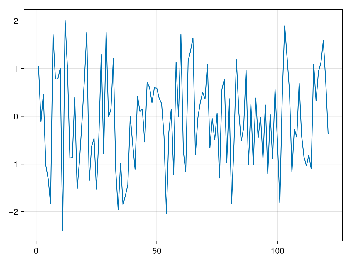 Example block output