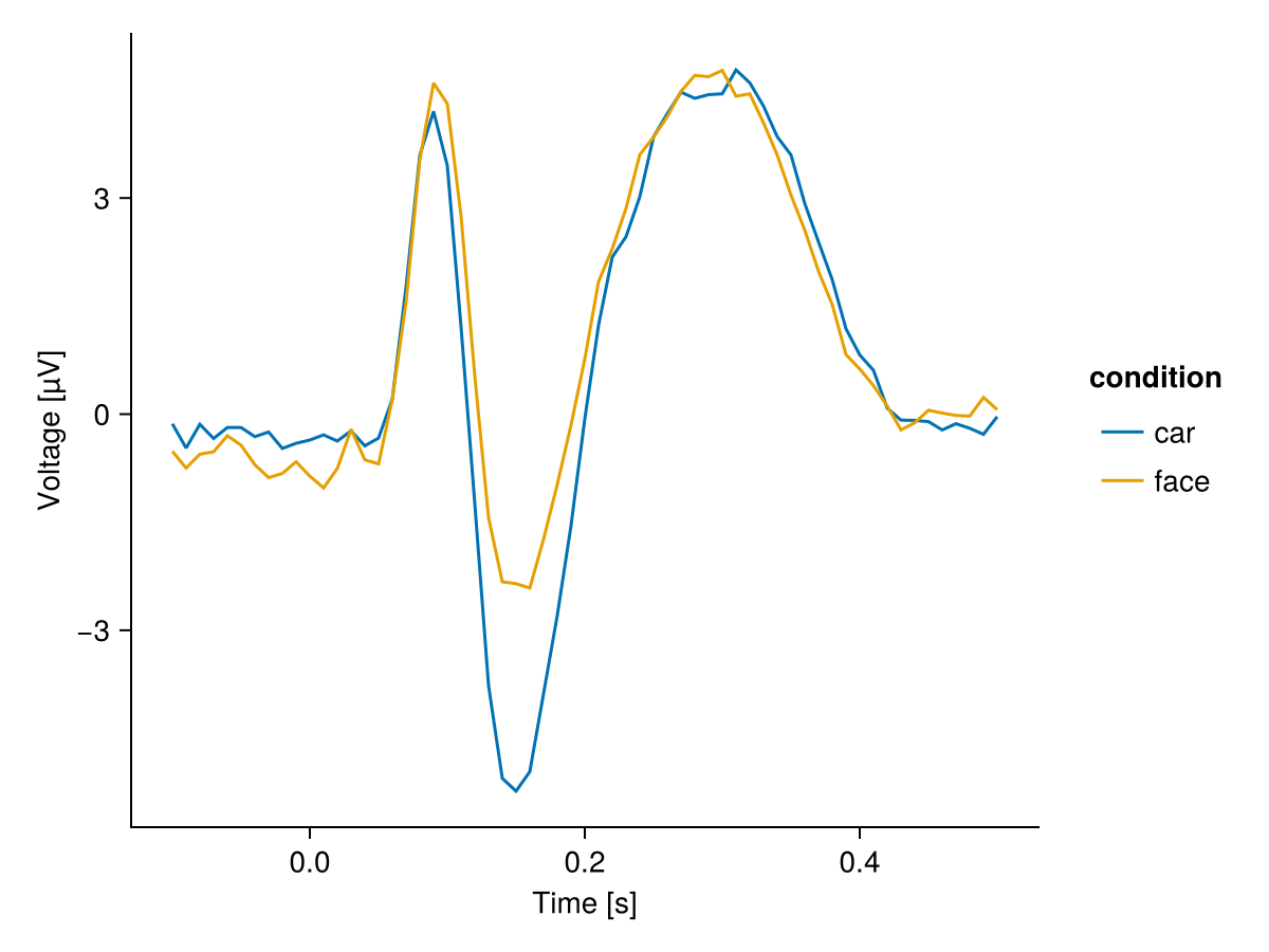 Example block output