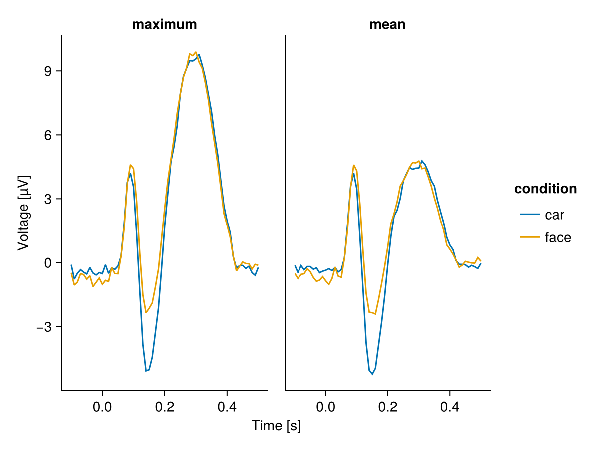 Example block output