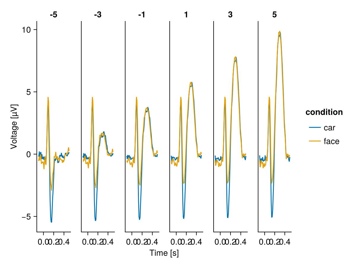 Example block output