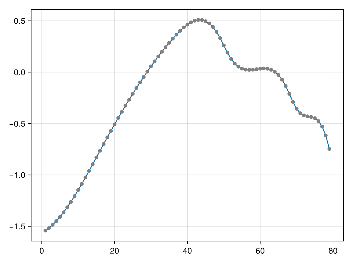 Example block output