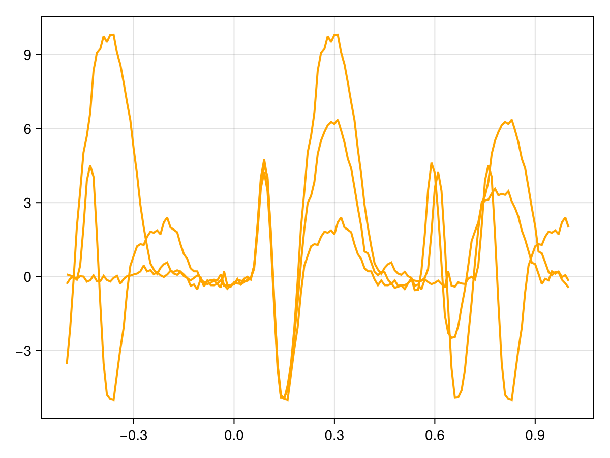 Example block output