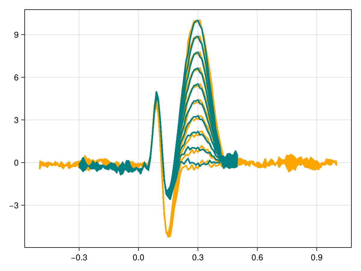 Example block output