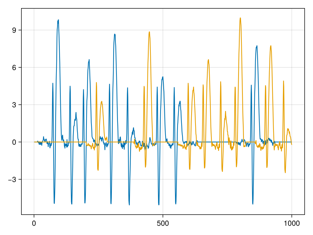 Example block output