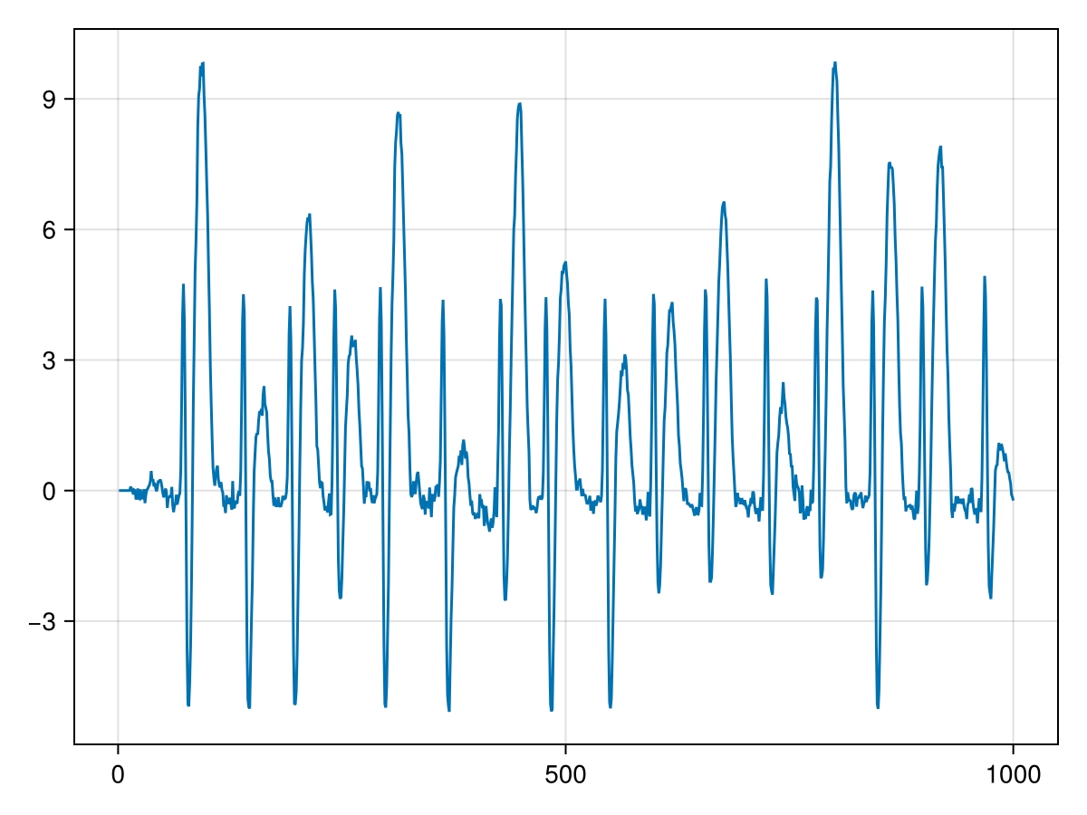 Example block output