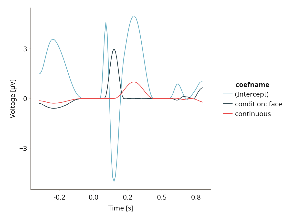 Example block output