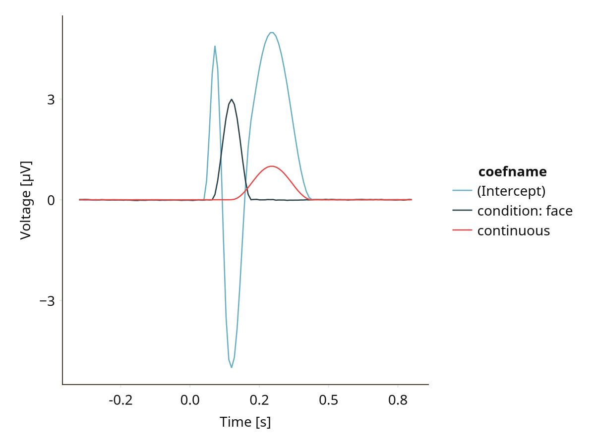 Example block output