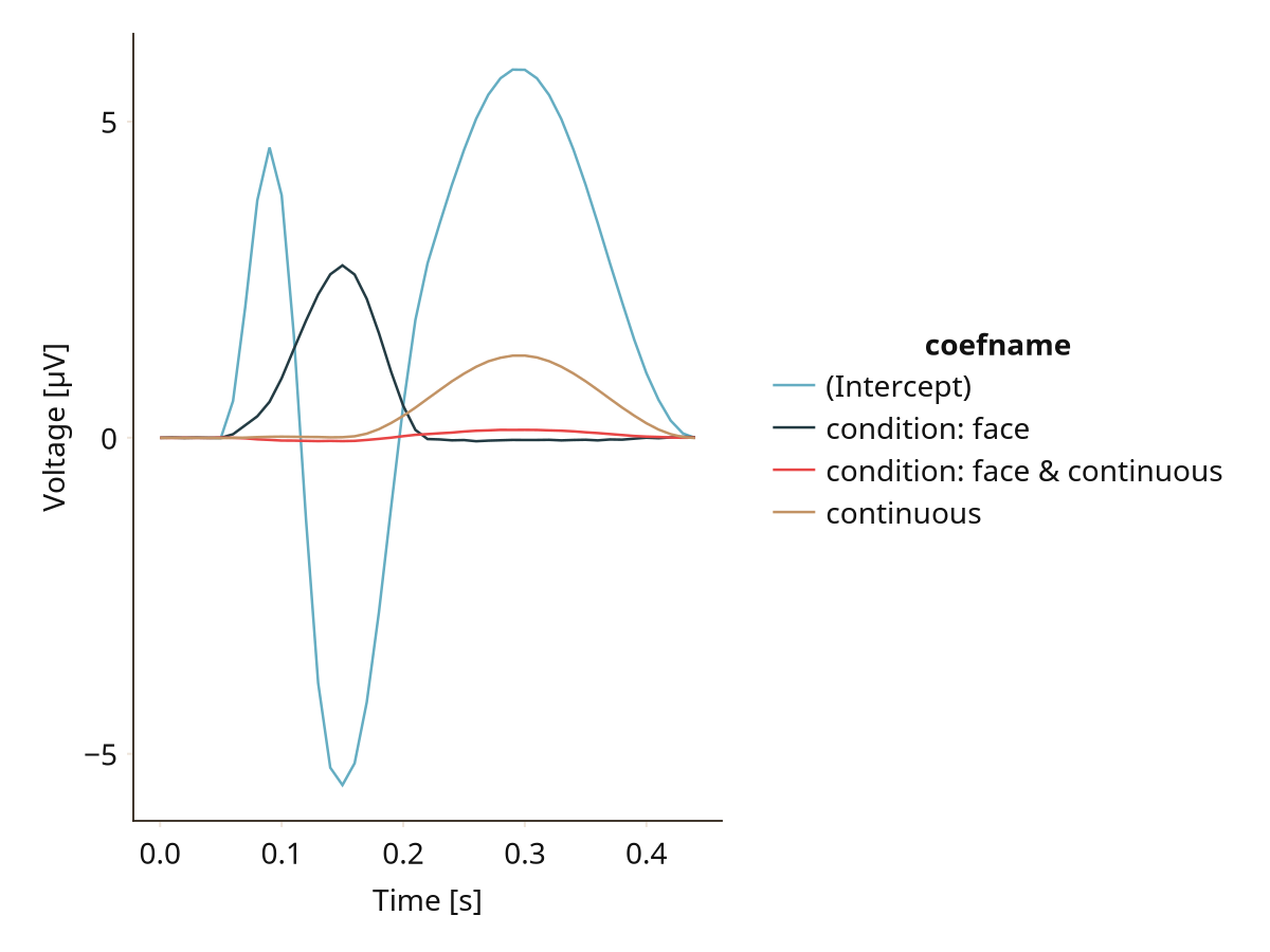 Example block output