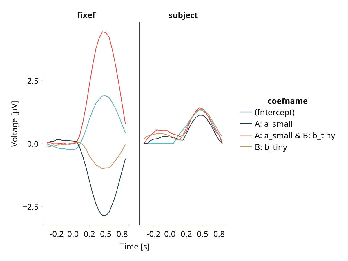 Example block output