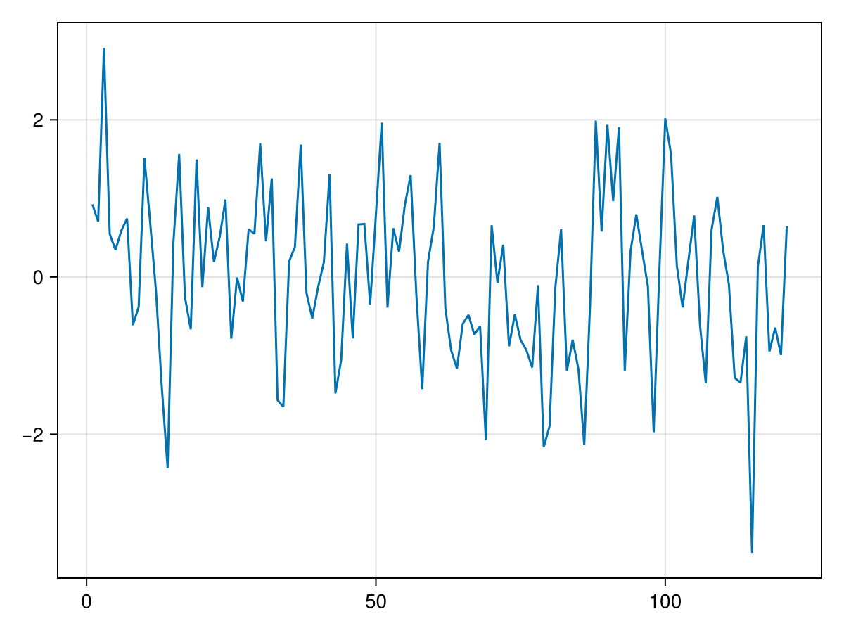Example block output