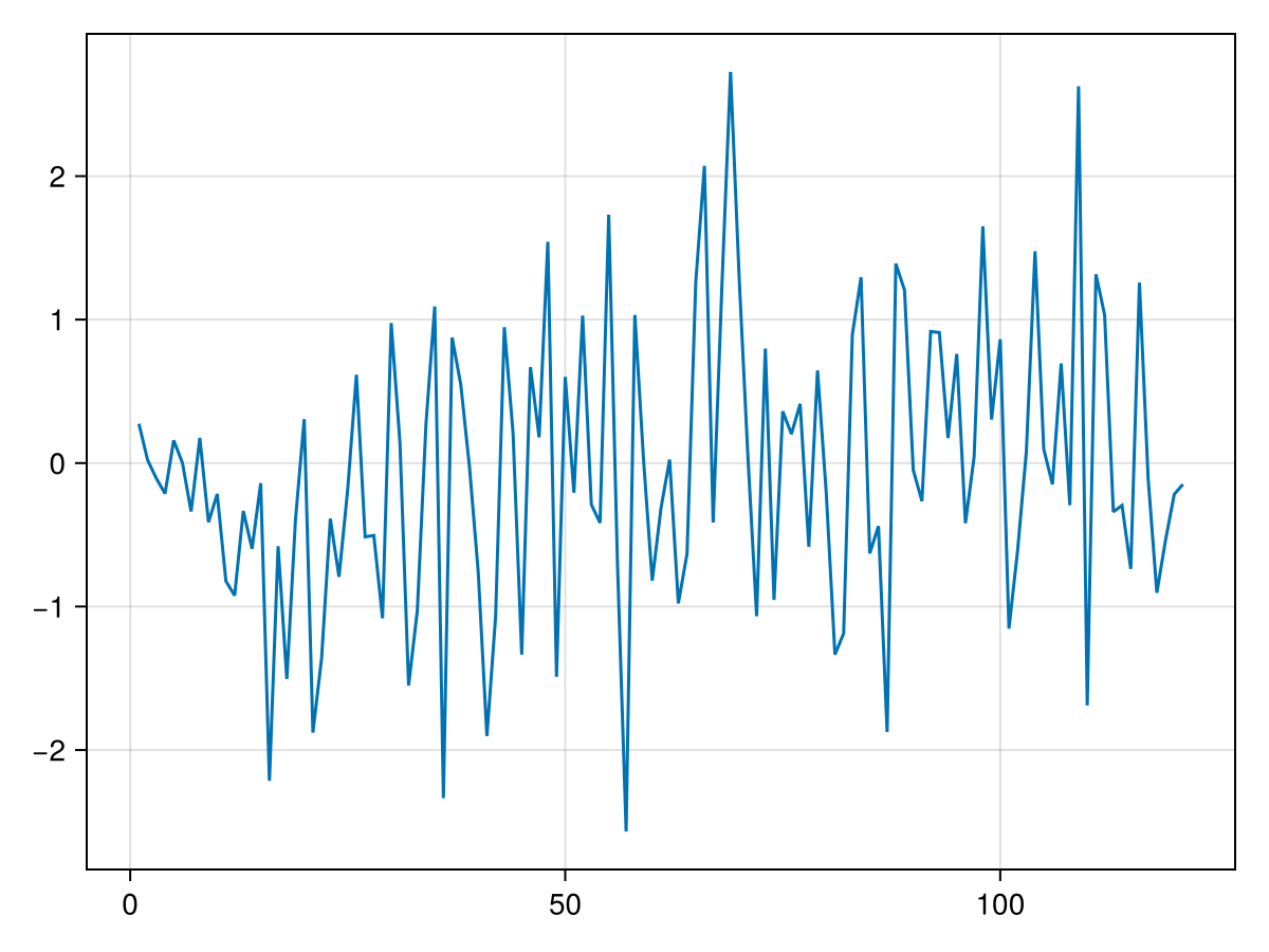 Example block output