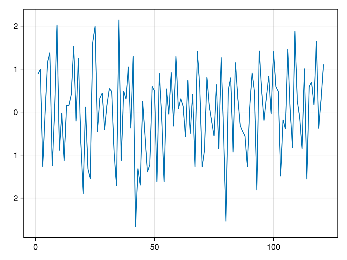 Example block output