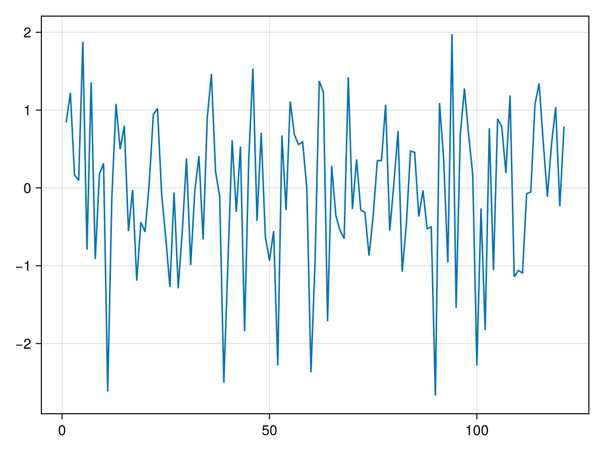 Example block output