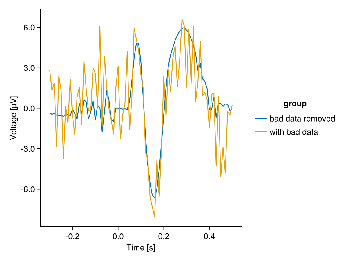 Example block output