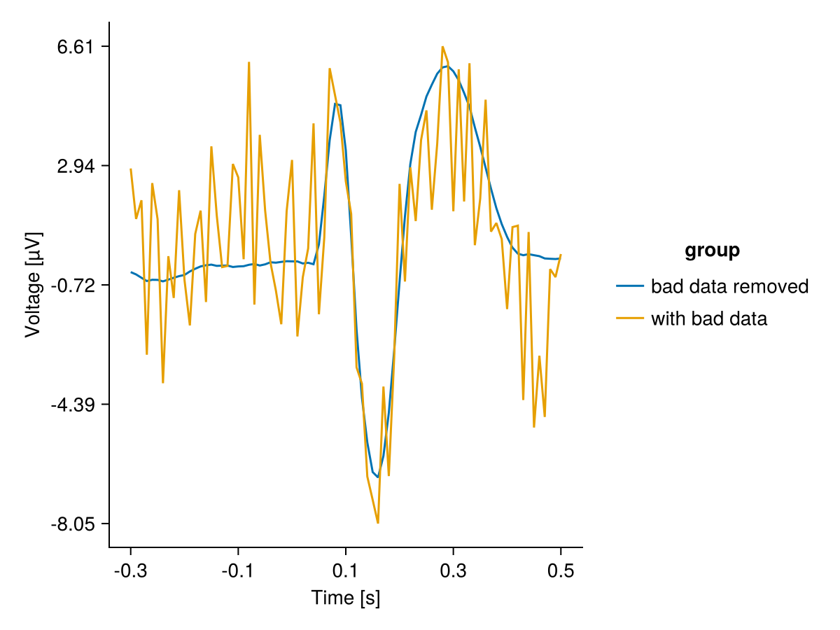 Example block output