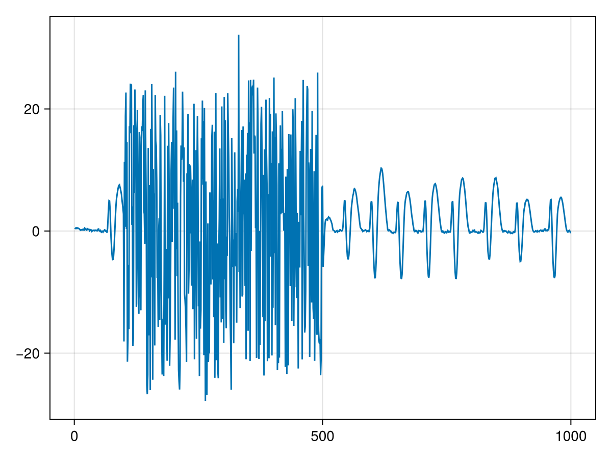 Example block output