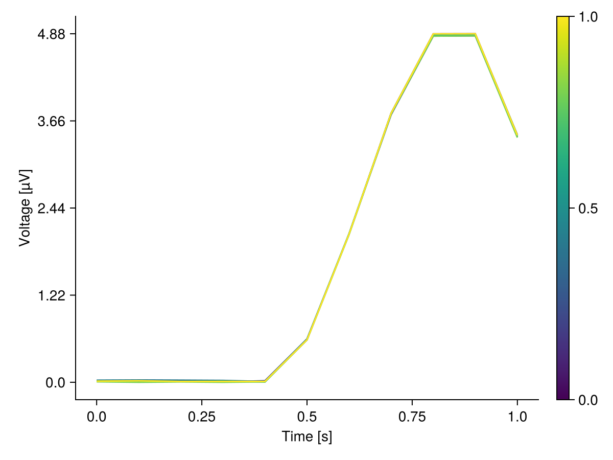 Example block output