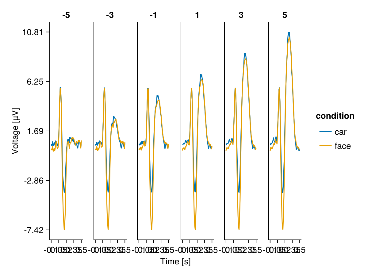 Example block output