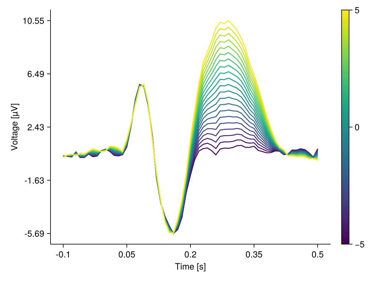 Example block output