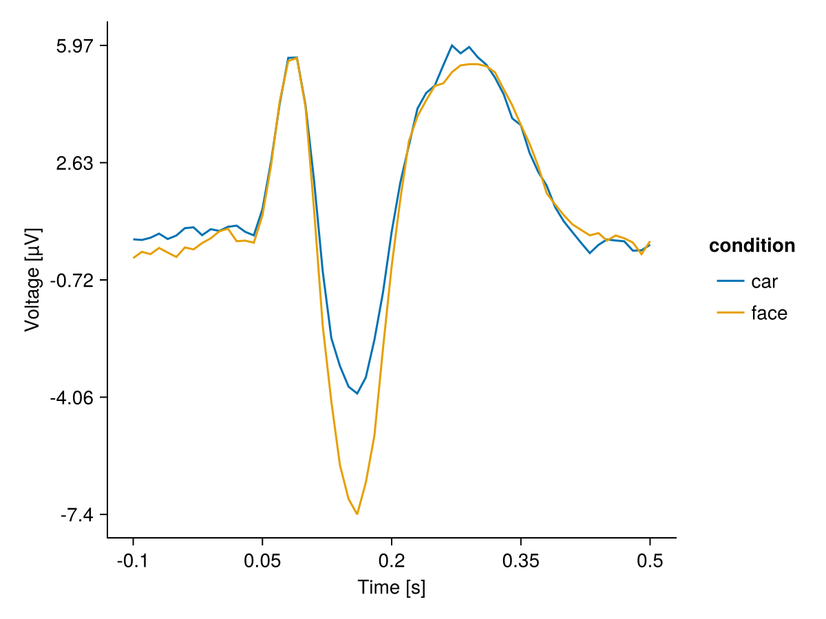Example block output