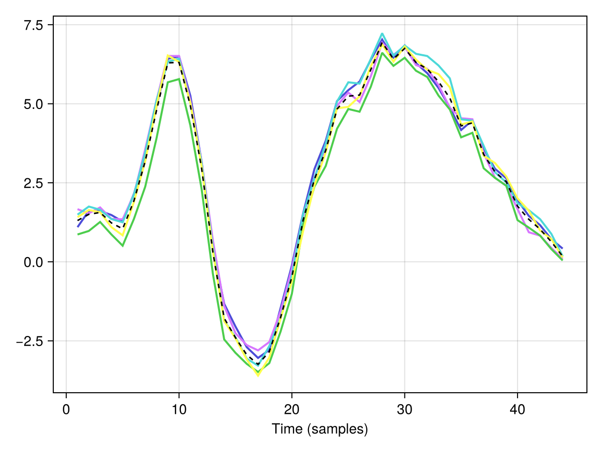 Example block output