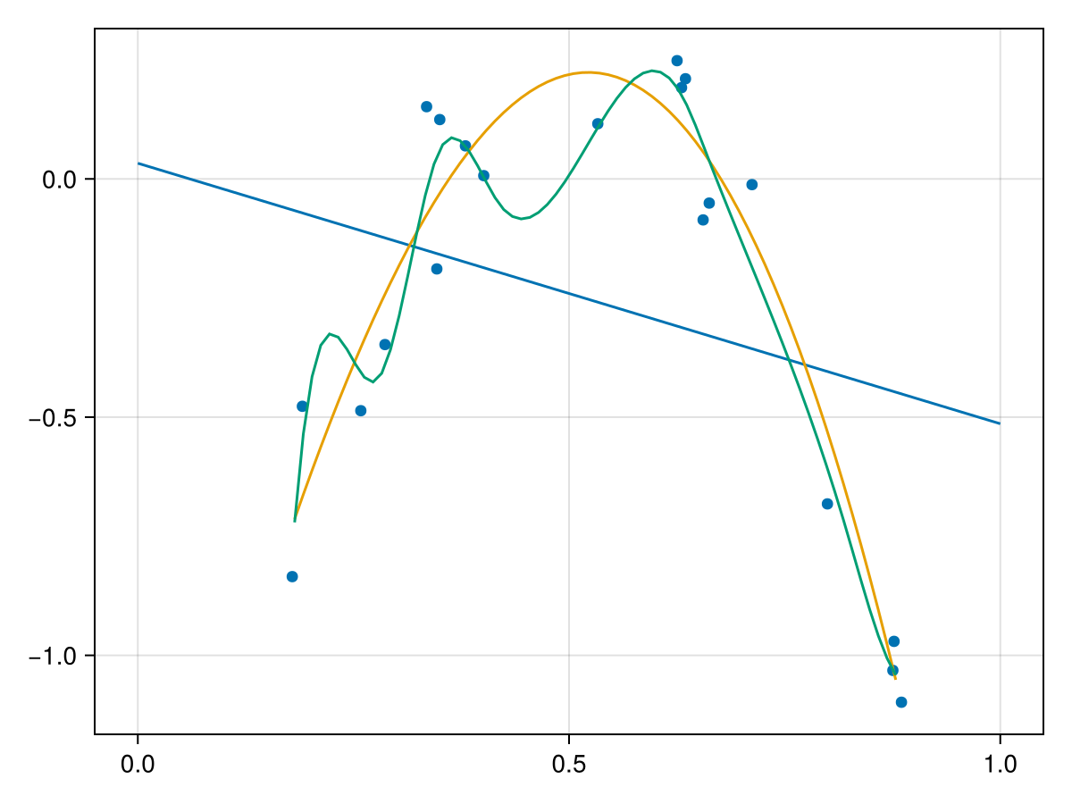 Example block output