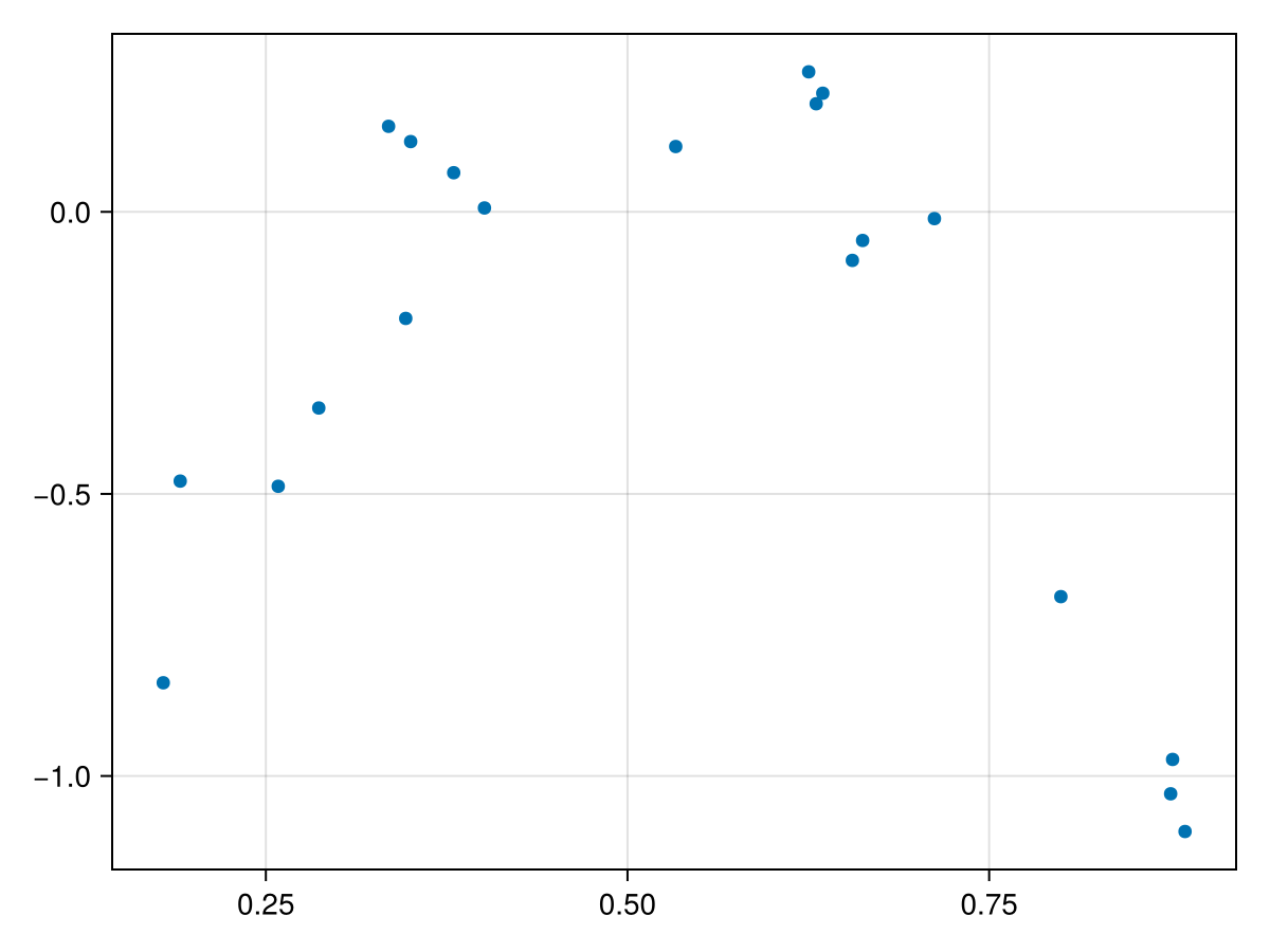 Example block output