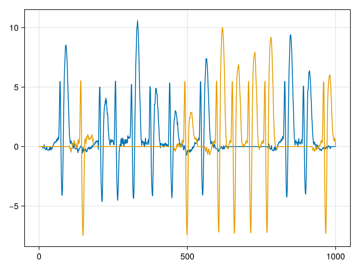 Example block output