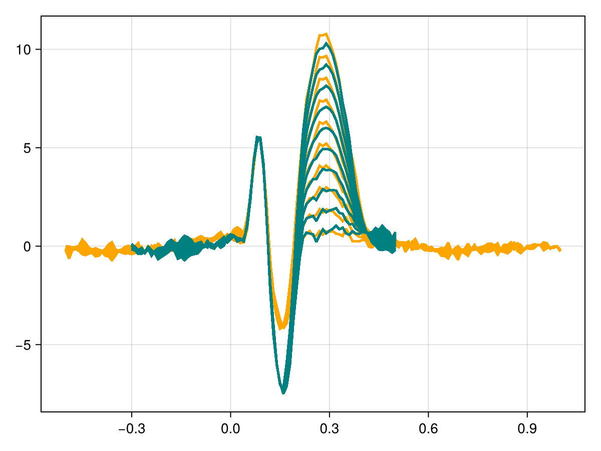 Example block output
