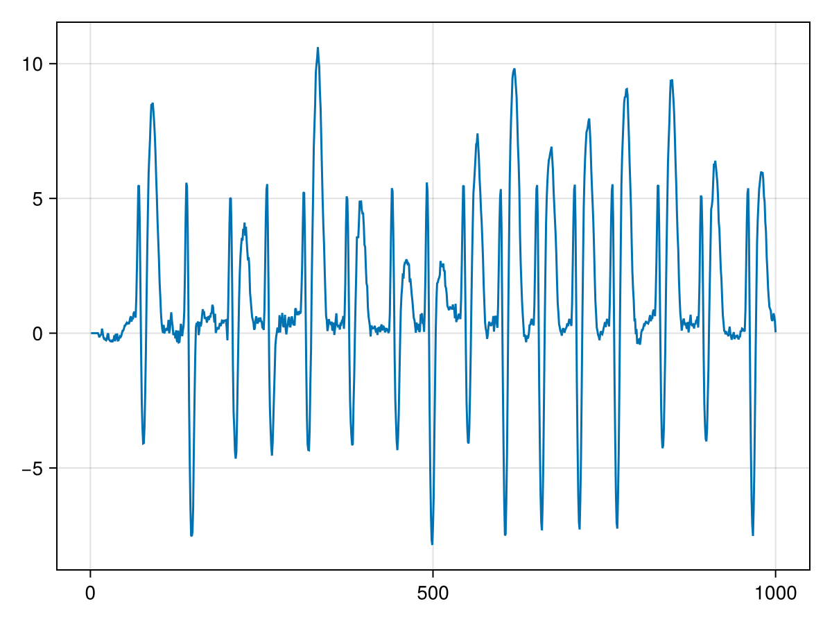 Example block output