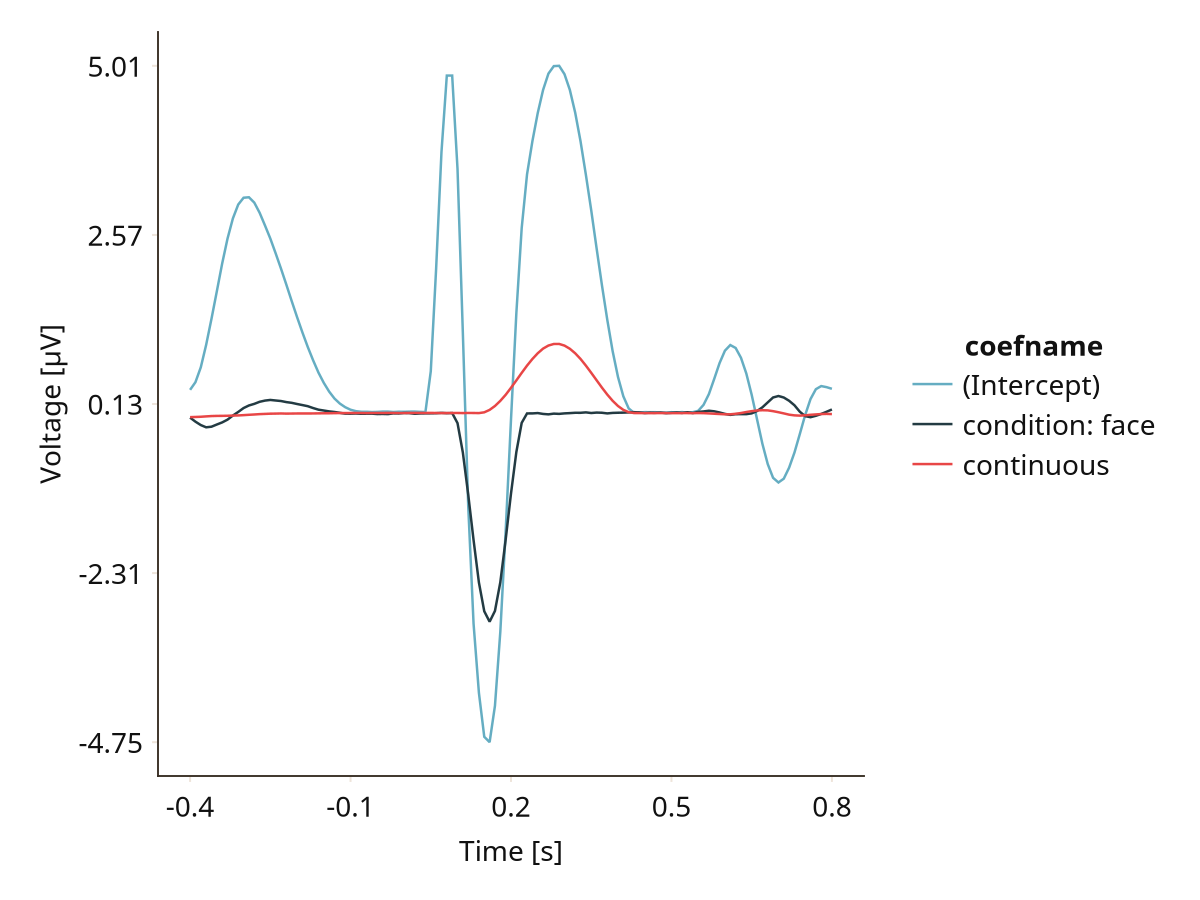 Example block output