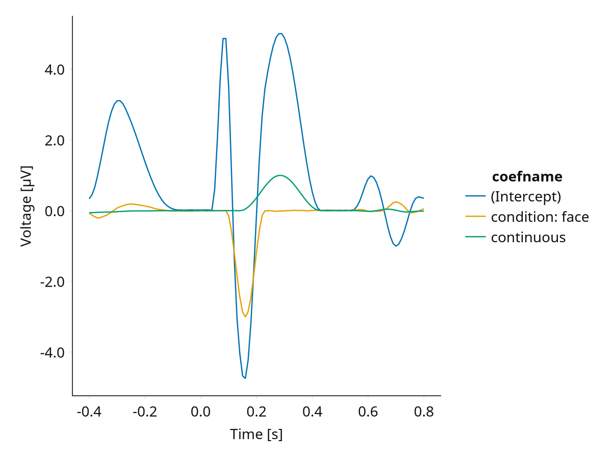 Example block output