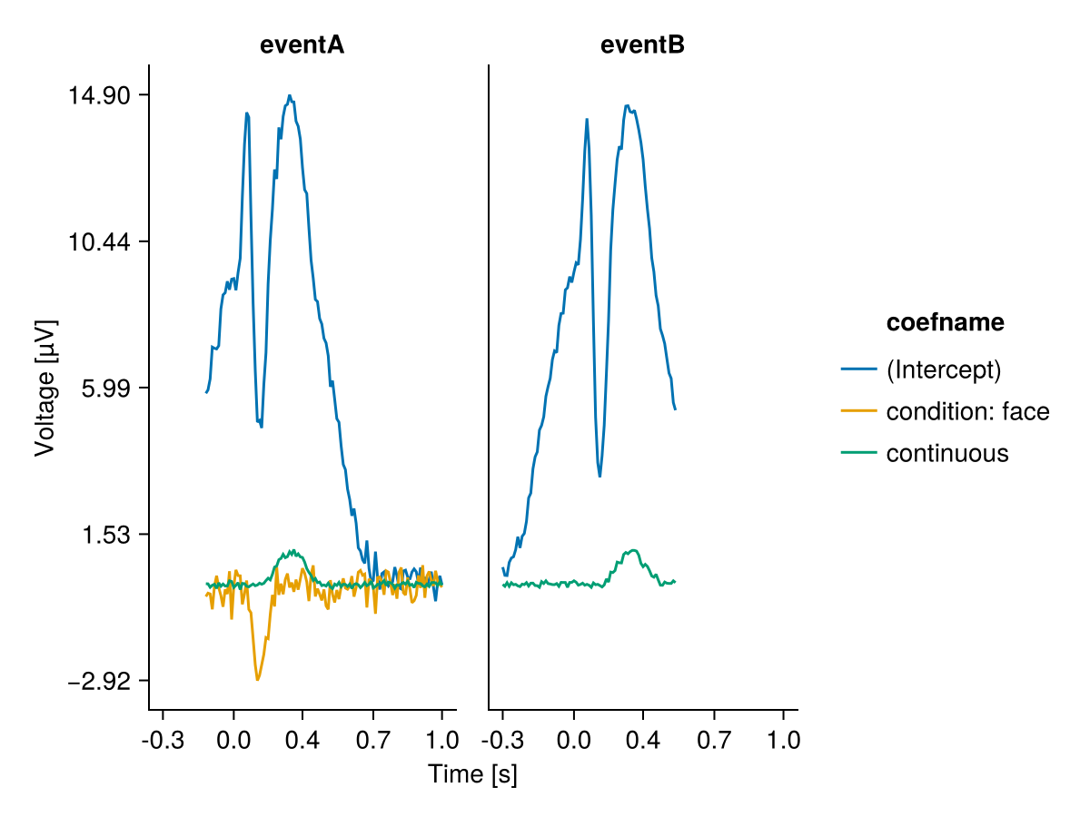 Example block output