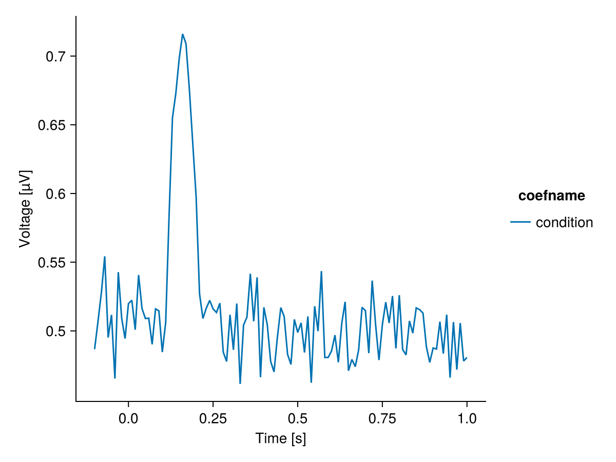 Example block output