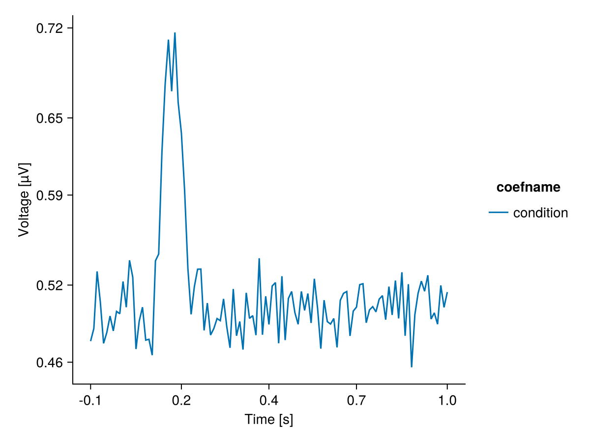 Example block output