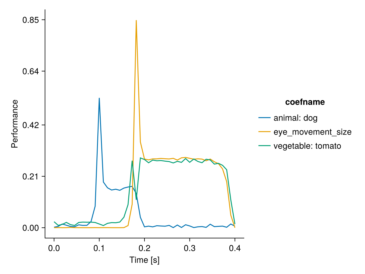 Example block output