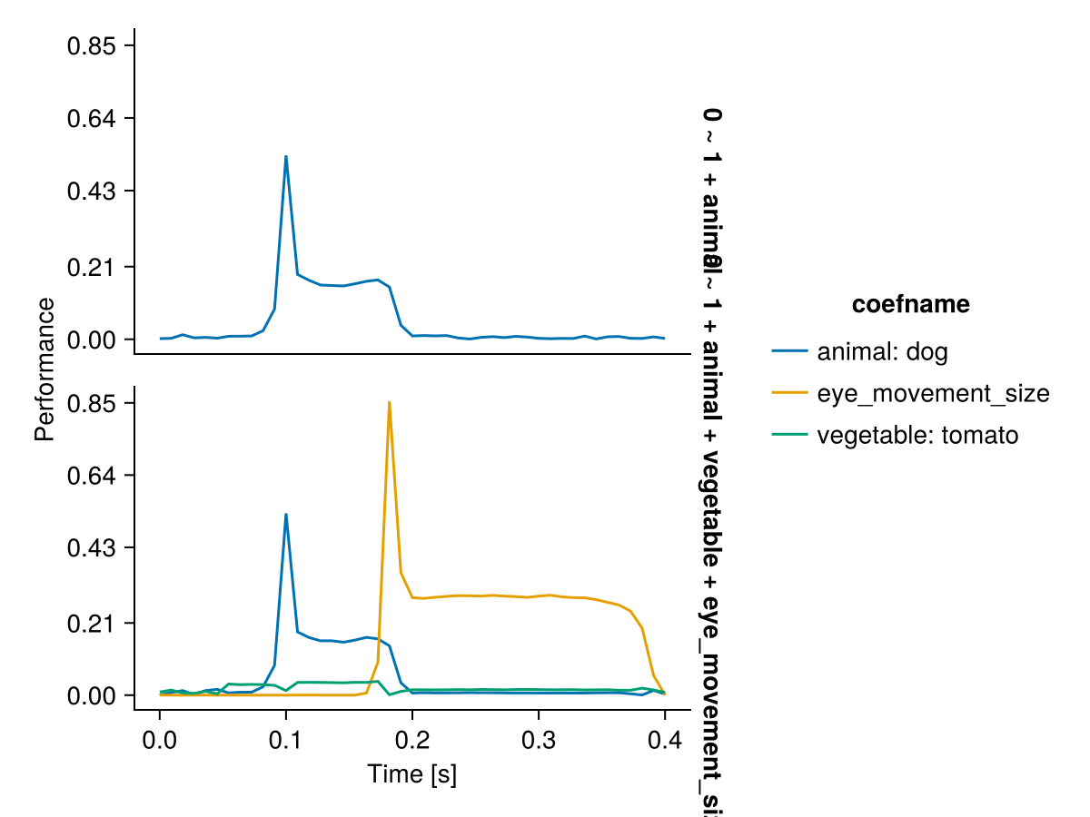 Example block output