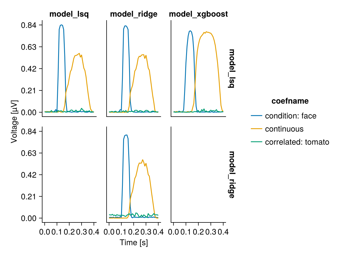 Example block output