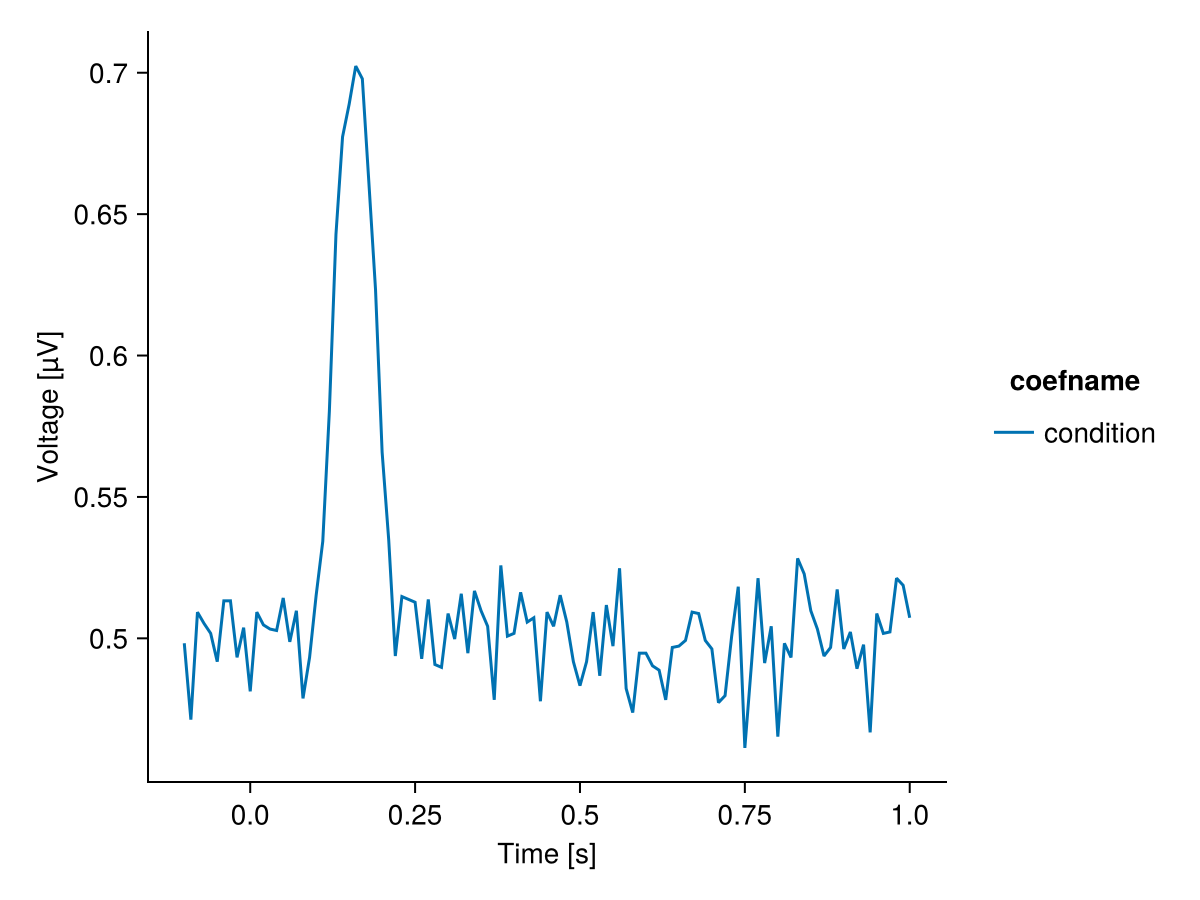 Example block output