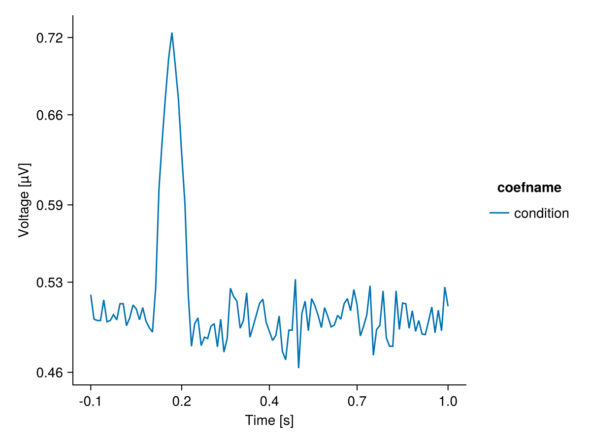 Example block output
