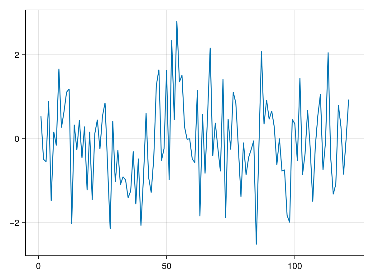 Example block output