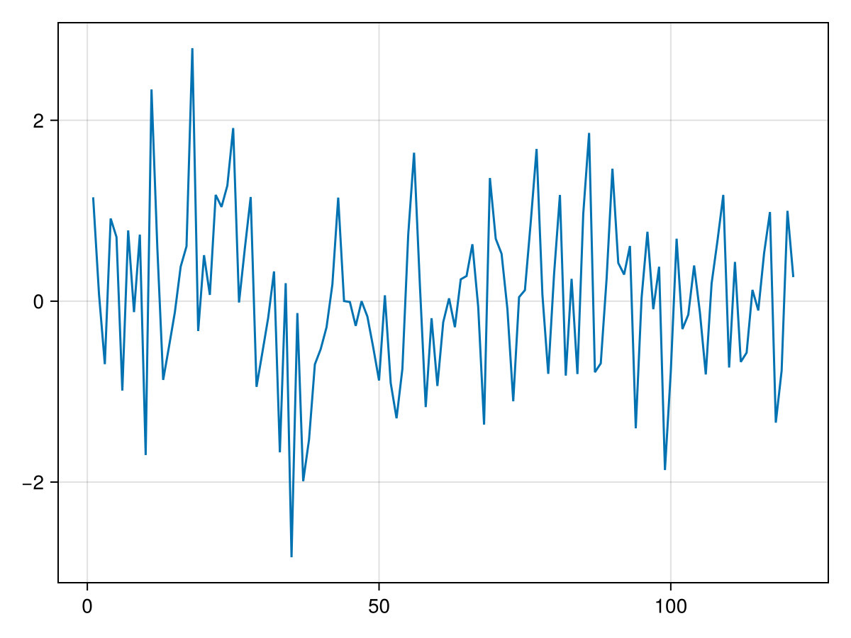 Example block output