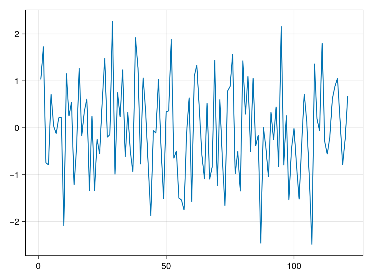 Example block output