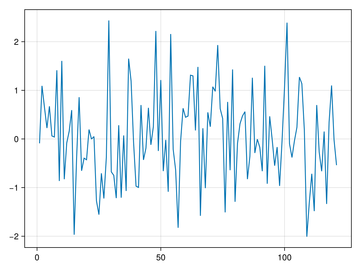 Example block output