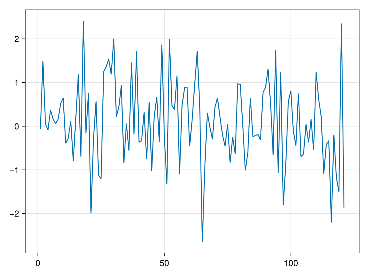 Example block output
