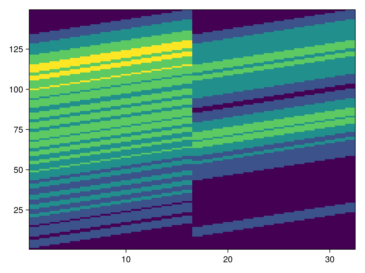 Example block output
